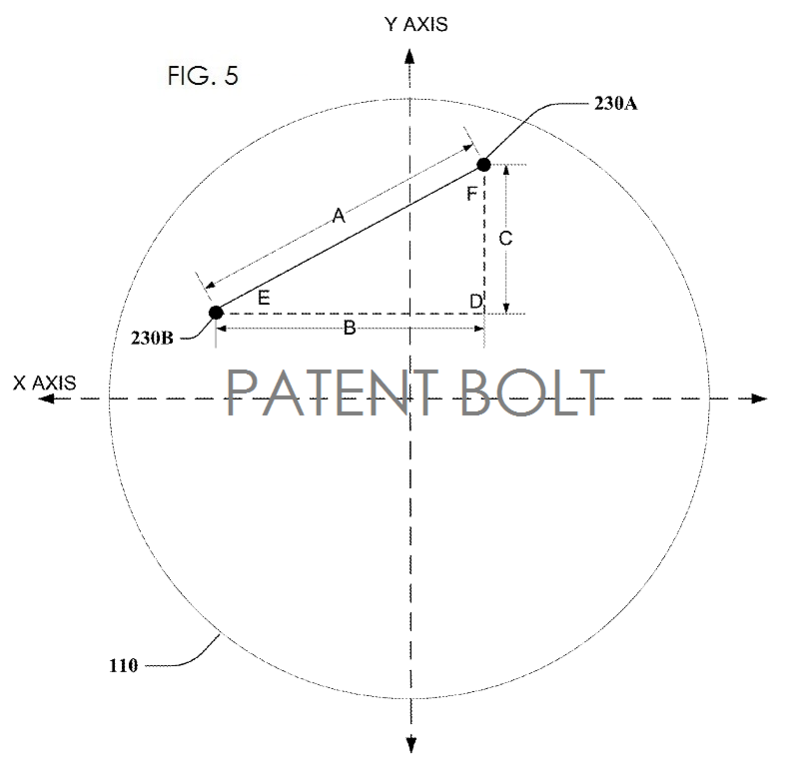 4. Google, patent fig. 5 algorithms